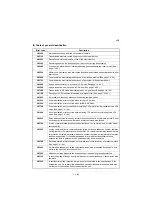 Preview for 402 page of Kyocera TASKalfa 2551ci Service Manual