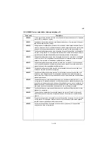 Preview for 405 page of Kyocera TASKalfa 2551ci Service Manual