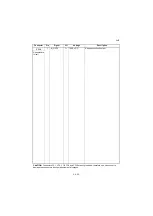 Preview for 546 page of Kyocera TASKalfa 2551ci Service Manual