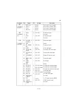 Preview for 549 page of Kyocera TASKalfa 2551ci Service Manual