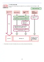 Preview for 12 page of Kyocera TASKalfa 266ci Operation Manual