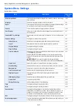 Preview for 263 page of Kyocera TASKalfa 266ci Operation Manual