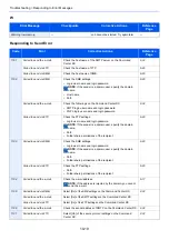 Preview for 359 page of Kyocera TASKalfa 266ci Operation Manual