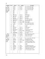 Preview for 290 page of Kyocera TASKALFA 300I Service Manual