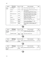 Preview for 314 page of Kyocera TASKALFA 300I Service Manual