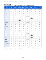 Preview for 345 page of Kyocera TASKalfa 3010i Operation Manual