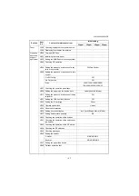 Предварительный просмотр 101 страницы Kyocera TASKalfa 3050ci Service Manual