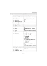 Предварительный просмотр 115 страницы Kyocera TASKalfa 3050ci Service Manual