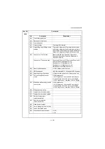 Предварительный просмотр 116 страницы Kyocera TASKalfa 3050ci Service Manual