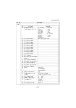 Предварительный просмотр 117 страницы Kyocera TASKalfa 3050ci Service Manual