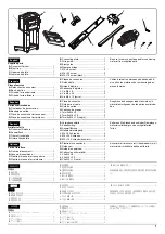 Предварительный просмотр 804 страницы Kyocera TASKalfa 3050ci Service Manual