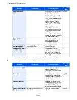 Предварительный просмотр 483 страницы Kyocera TASKalfa 3051ci Operation Manual