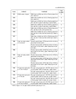 Preview for 9 page of Kyocera TASKalfa 3051ci Service Manual