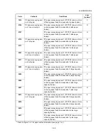 Preview for 10 page of Kyocera TASKalfa 3051ci Service Manual