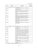 Preview for 14 page of Kyocera TASKalfa 3051ci Service Manual