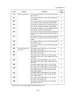 Preview for 15 page of Kyocera TASKalfa 3051ci Service Manual