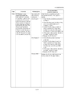 Preview for 78 page of Kyocera TASKalfa 3051ci Service Manual