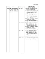 Preview for 132 page of Kyocera TASKalfa 3051ci Service Manual