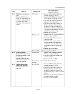 Preview for 194 page of Kyocera TASKalfa 3051ci Service Manual