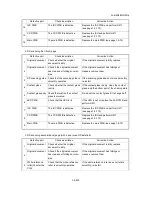 Preview for 231 page of Kyocera TASKalfa 3051ci Service Manual