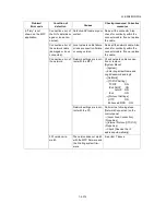 Preview for 315 page of Kyocera TASKalfa 3051ci Service Manual