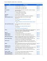 Preview for 262 page of Kyocera TASKalfa 306ci Operation Manual