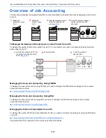 Preview for 332 page of Kyocera TASKalfa 306ci Operation Manual