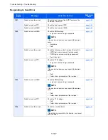 Предварительный просмотр 374 страницы Kyocera TASKalfa 306ci Operation Manual