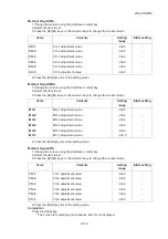 Предварительный просмотр 140 страницы Kyocera TASKalfa 306ci Service Manual