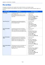 Preview for 173 page of Kyocera TASKalfa 307ci Operation Manual