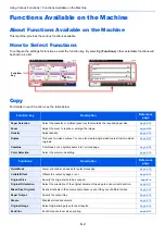 Preview for 218 page of Kyocera TASKalfa 307ci Operation Manual