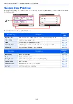 Preview for 222 page of Kyocera TASKalfa 307ci Operation Manual