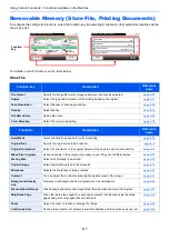 Preview for 223 page of Kyocera TASKalfa 307ci Operation Manual