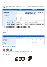 Preview for 244 page of Kyocera TASKalfa 307ci Operation Manual