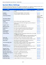 Preview for 270 page of Kyocera TASKalfa 307ci Operation Manual