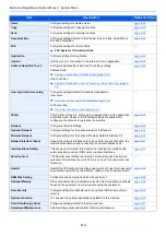 Preview for 271 page of Kyocera TASKalfa 307ci Operation Manual