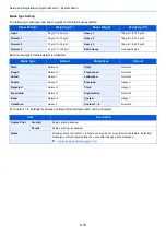 Preview for 282 page of Kyocera TASKalfa 307ci Operation Manual