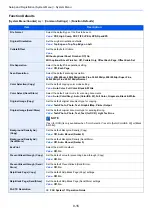 Preview for 283 page of Kyocera TASKalfa 307ci Operation Manual