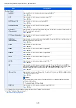 Preview for 298 page of Kyocera TASKalfa 307ci Operation Manual