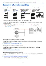 Preview for 342 page of Kyocera TASKalfa 307ci Operation Manual