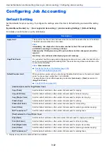 Preview for 353 page of Kyocera TASKalfa 307ci Operation Manual