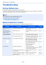 Preview for 370 page of Kyocera TASKalfa 307ci Operation Manual