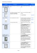 Preview for 374 page of Kyocera TASKalfa 307ci Operation Manual