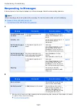 Preview for 378 page of Kyocera TASKalfa 307ci Operation Manual