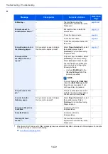 Preview for 379 page of Kyocera TASKalfa 307ci Operation Manual