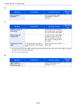 Preview for 380 page of Kyocera TASKalfa 307ci Operation Manual