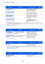 Preview for 381 page of Kyocera TASKalfa 307ci Operation Manual