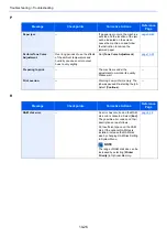 Preview for 383 page of Kyocera TASKalfa 307ci Operation Manual