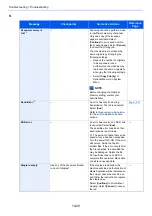 Preview for 385 page of Kyocera TASKalfa 307ci Operation Manual