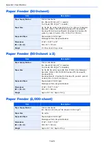 Preview for 444 page of Kyocera TASKalfa 307ci Operation Manual